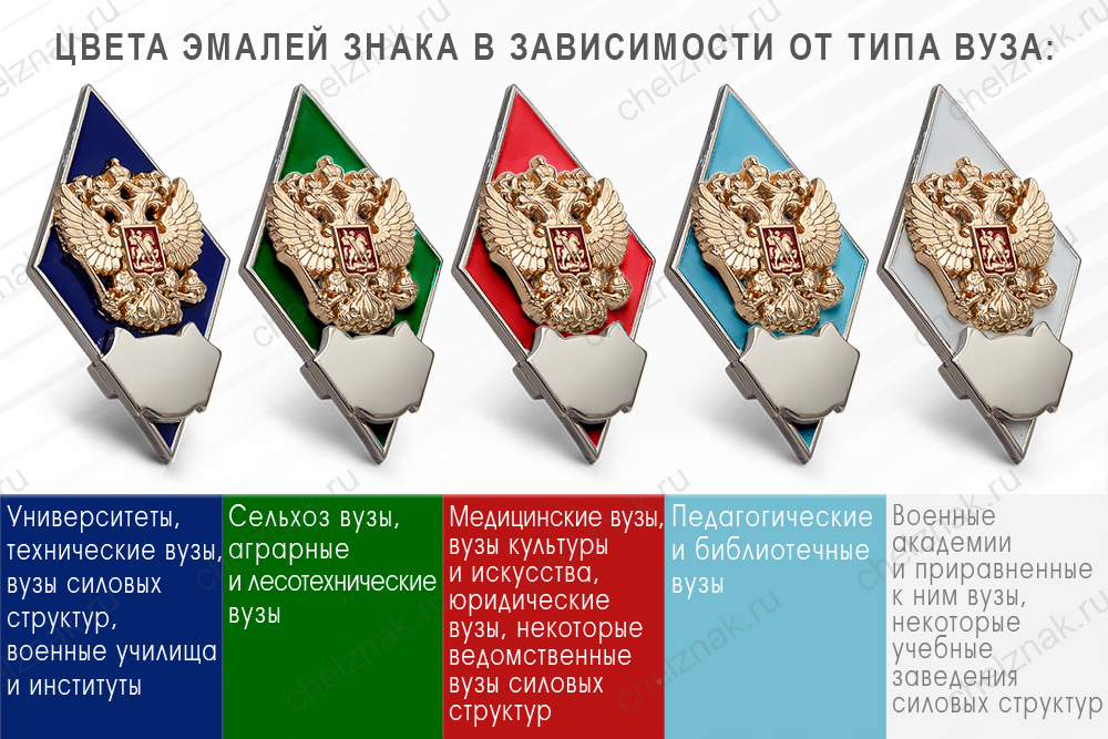 Нагрудный знак (ромб) «Об окончании Санкт-Петербургского морского технического университета»