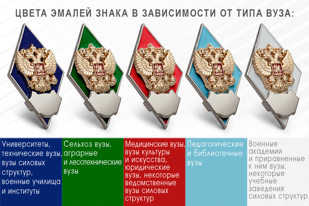 Нагрудный знак (ромб) «Об окончании Курского государственного медицинского университета», дополнительное фото 2