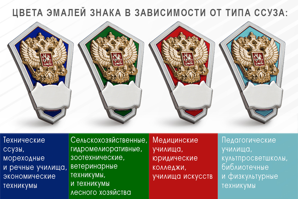 Знак «Об окончании Рязанского железнодорожного колледжа», дополнительное фото 2